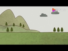 What is Fracking?